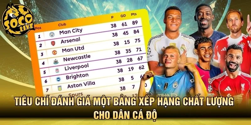Tiêu chí đánh giá một bảng xếp hạng chất lượng cho dân cá độ